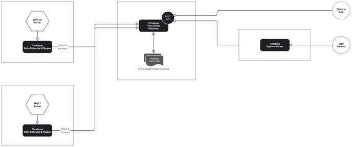 Quick Start Windows Architecture - tight crop